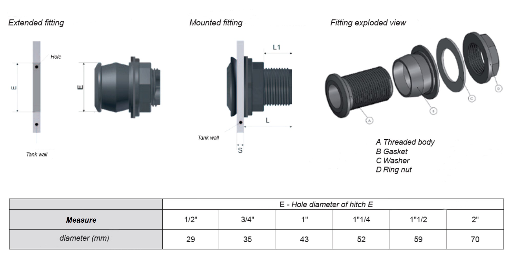 Quick Joint Tank Connector Assembly layout 